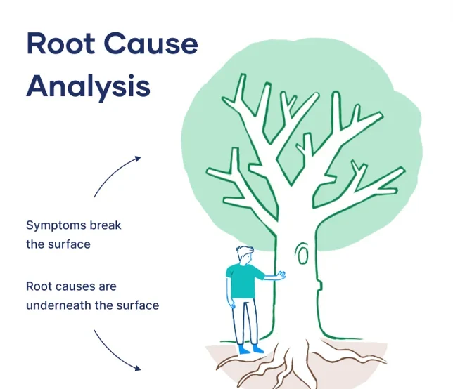 Root cause analysis in pharma using the 5 Whys method and Fishbone Diagram