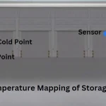 Temperature Mapping in Pharmaceutical Storage logger placement diagram