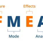 Pharmaceutical quality risk assessment using an FMEA worksheet to evaluate severity, occurrence, and detectability.
