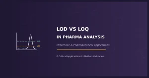 LOD vs LOQ